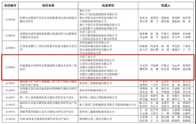 合肥波林荣获2021年度中国机械工业科学技术奖二等奖