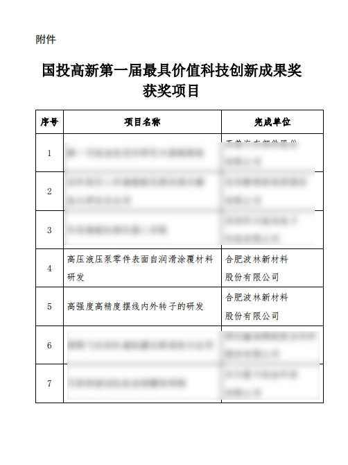 波林股份两项成果入选国投高新第一届最具价值科技创新成果奖